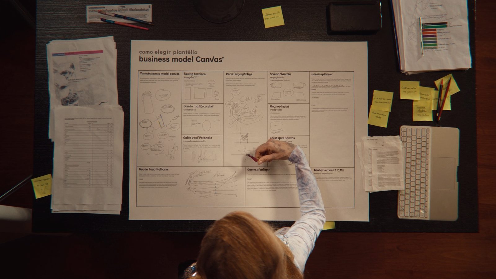 Como elegir plantilla business model canvas